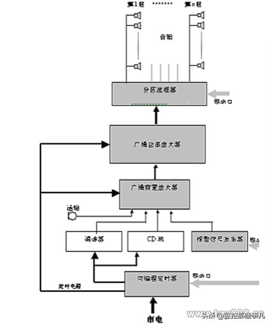 天水市智慧安防小区建设,智能安防小区典型经验做法