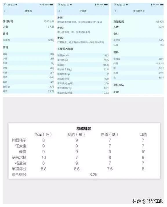 智能自动炒菜机测评,智能炒菜料理机真实测评