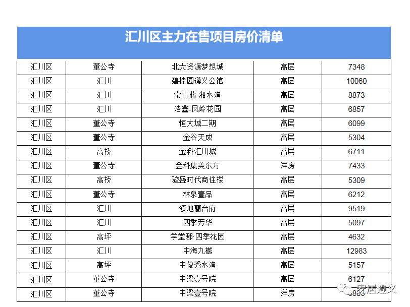 遵义马家湾天骥新城房价多少钱,遵义红花岗最新房价