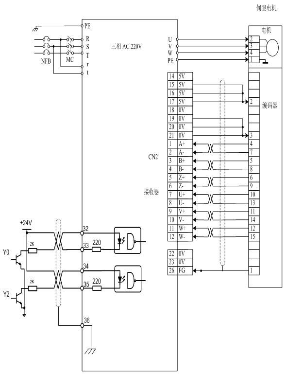 数控剪板机改造,剪板机系统编程