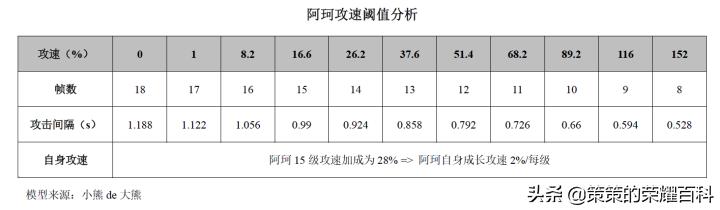 王者荣耀：国服榜一阿轲深度教学（三套连招/抓人细节/进场思路）