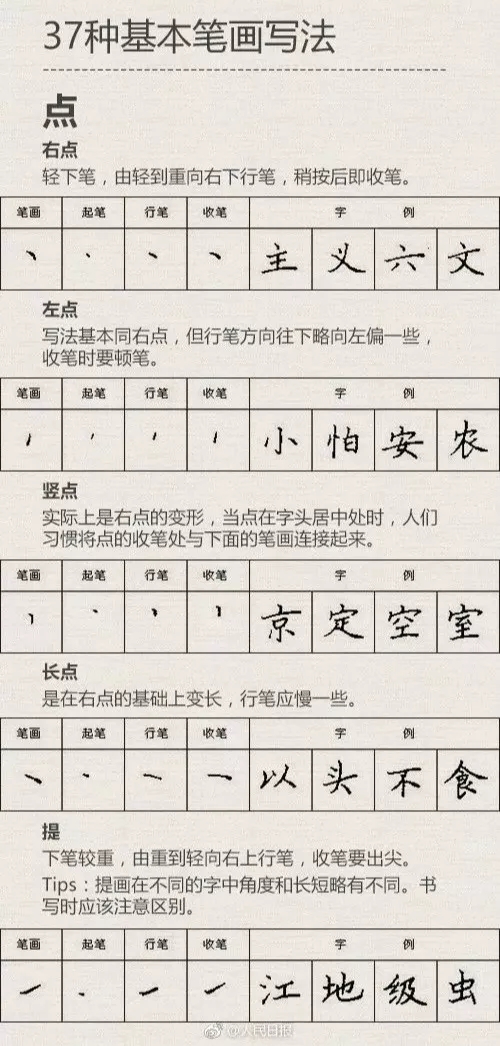 小学生练字最有效方法,儿童怎样练字才能练得一手好字