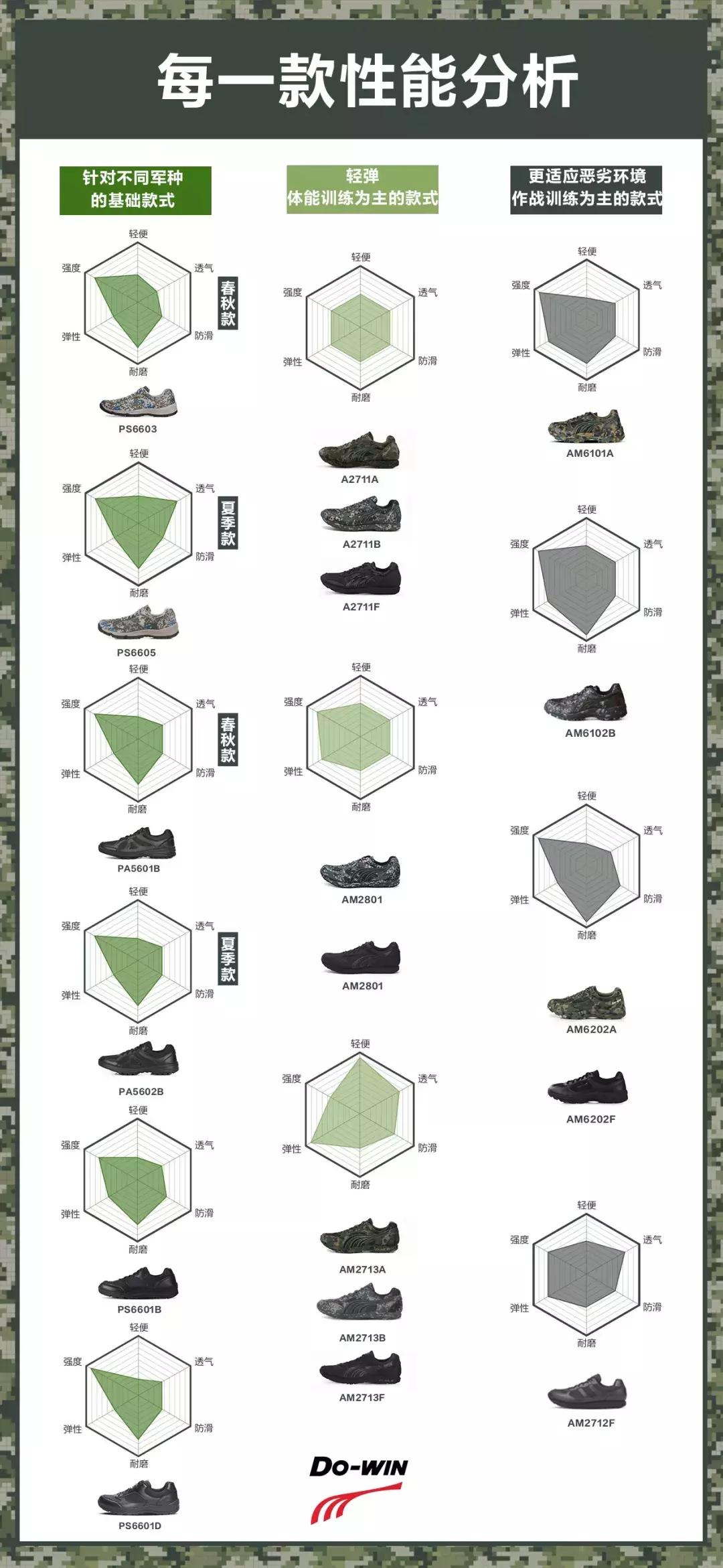 多威迷彩鞋怎么搭配,多威迷彩鞋怎么样