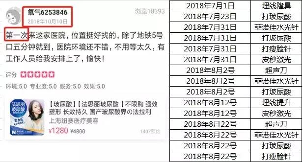 割双眼皮一次成功的几率大吗,为什么双眼皮是医美第一个项目