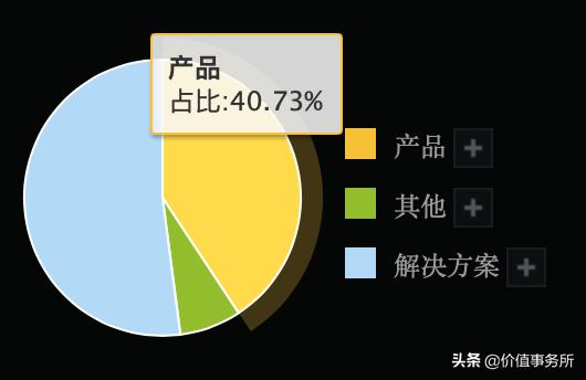 财报季|堪比华为，大华股份，美国都怕的科技巨头，严重低估