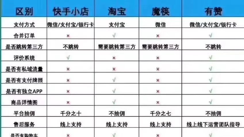 快手有赞店铺开通条件,快手招商有赞小程序