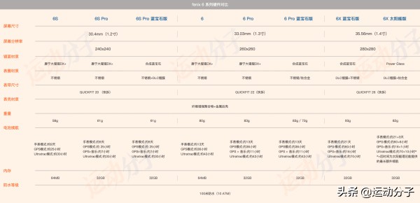 佳明fenix6pro有哪些功能,佳明fenix7新手开机