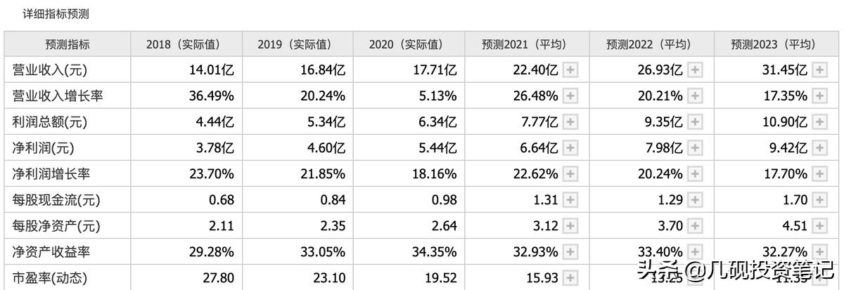 迈瑞医疗股票估值,迈瑞医疗股票合理估值是多少