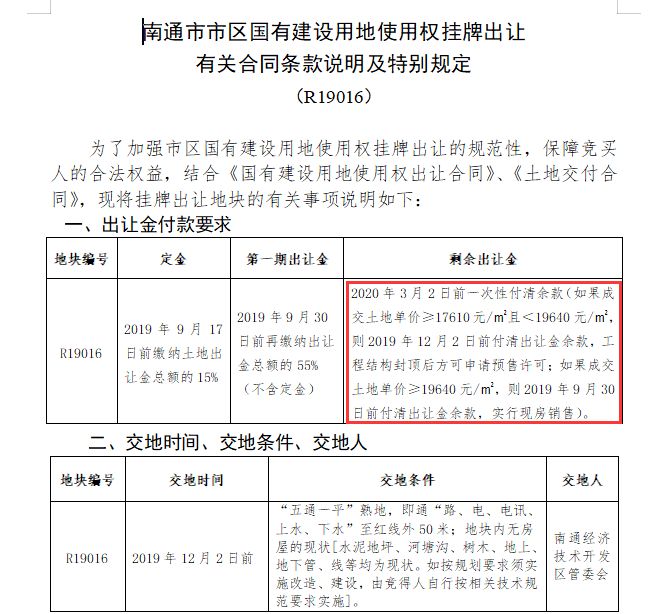 最新房企拿地楼面价,成交地块最高楼面价