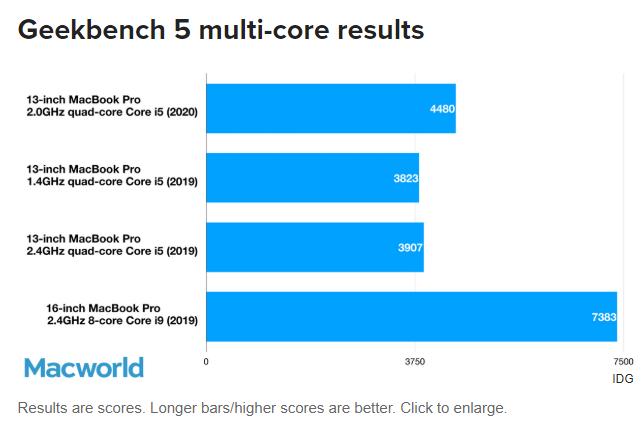 macbook全系列推荐入手哪一款,macbook2019款值得购买吗