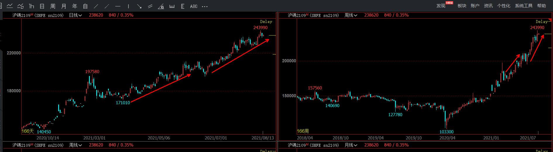 K线周期理论,k线走势秘诀