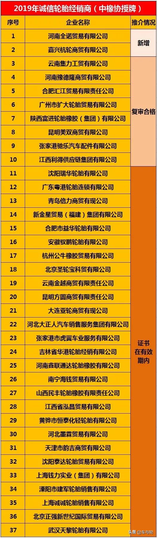 靠谱的汽车轮胎批发,诚信轮胎经销