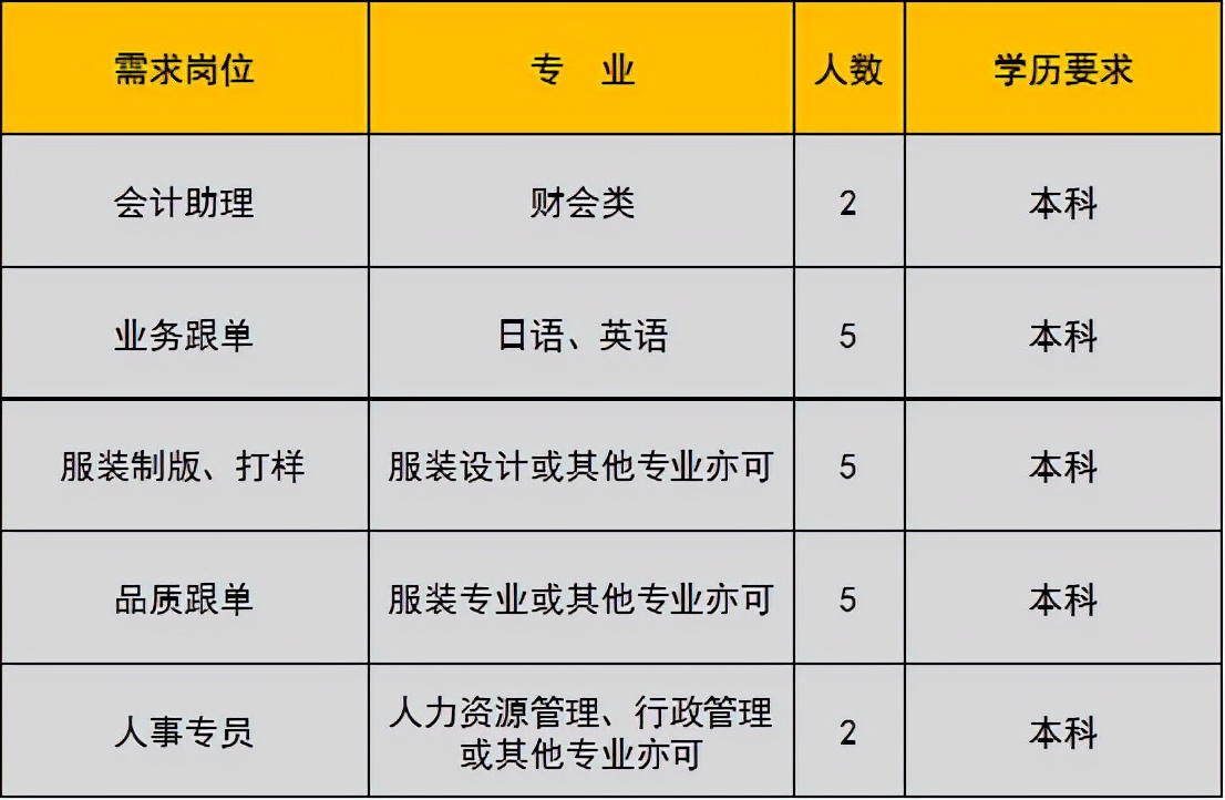 未就业高校应届生,未就业高校毕业生登记有哪些工作