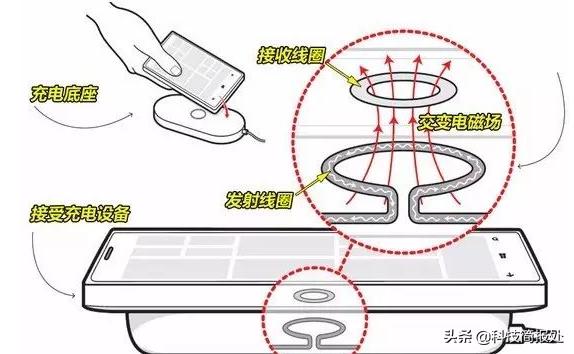 手机选择了无线充电就不能再有金属后壳了，你怀念金属后壳吗？
