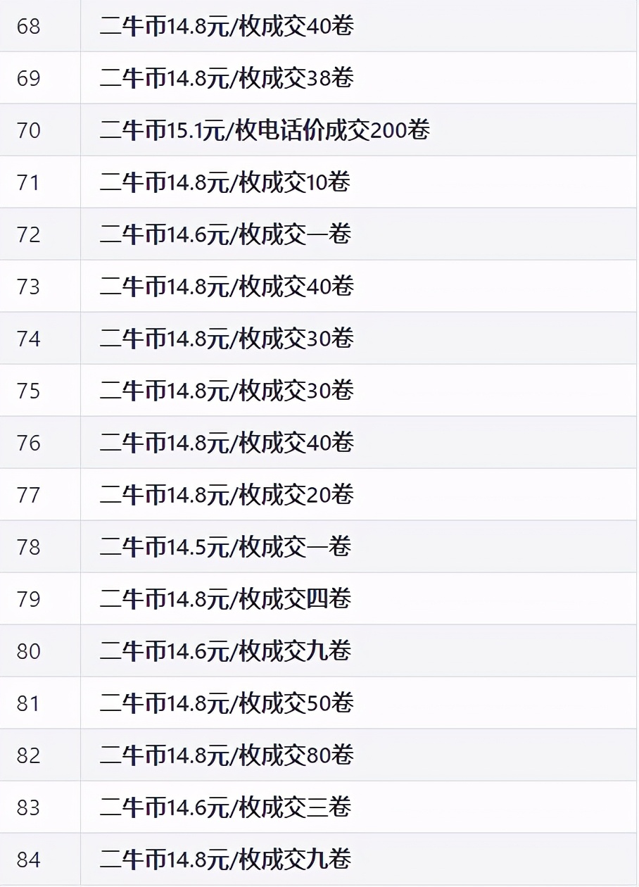 2021年流通纪念币,流通纪念币最新价格表