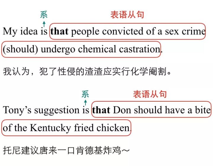 表语从句的四大句型,表语从句半系动词
