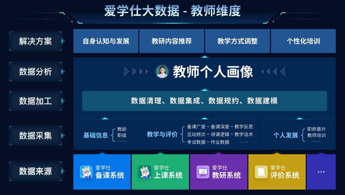 什么是智慧课堂示范课,什么是智慧学