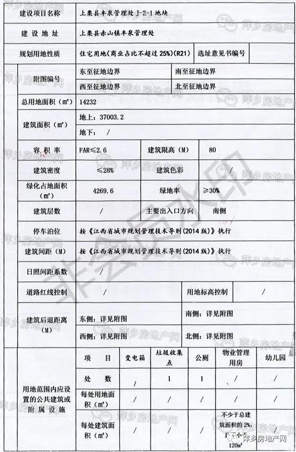萍乡市区新开的超市,萍乡超市招商最新信息