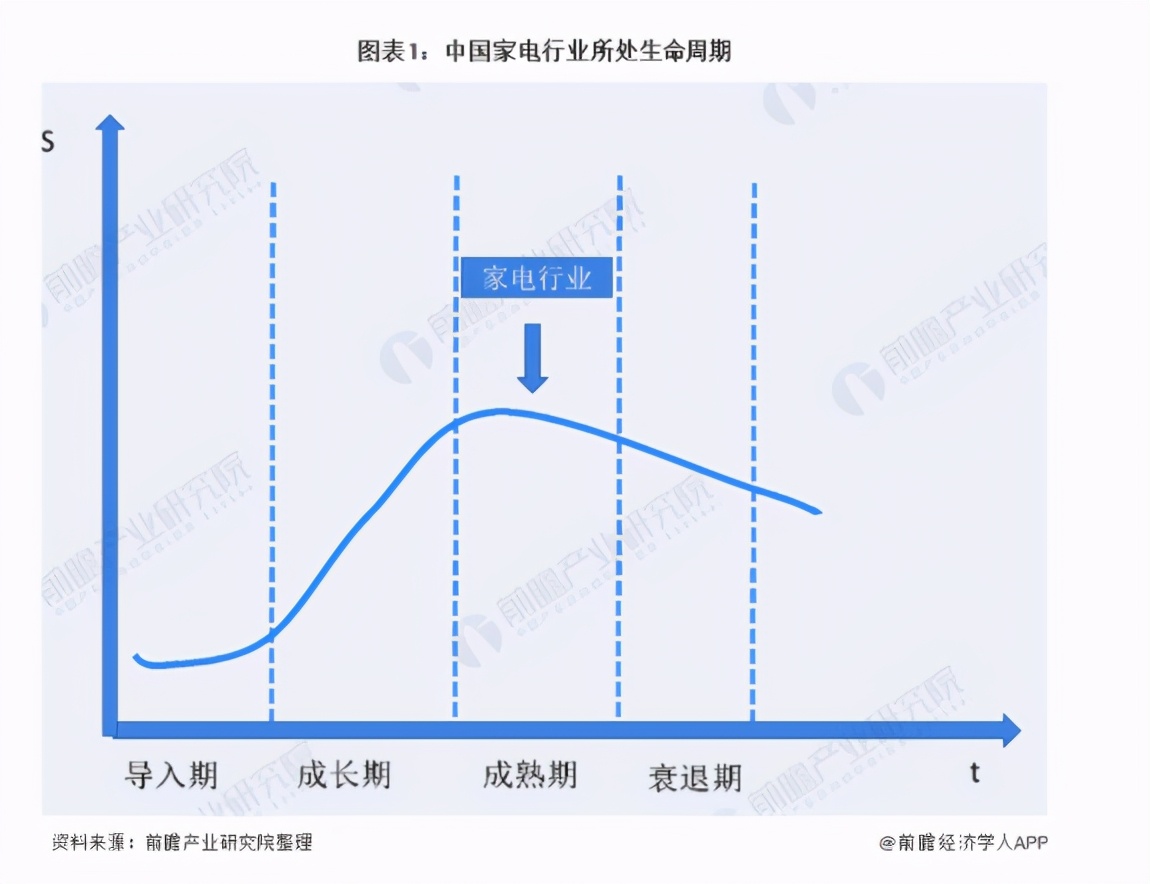 海尔的发展状况及前景,你所了解的海尔是一家怎样的企业