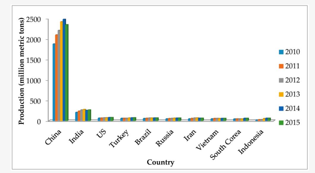 为什么3-6月禁止采砂,中国砂石短缺
