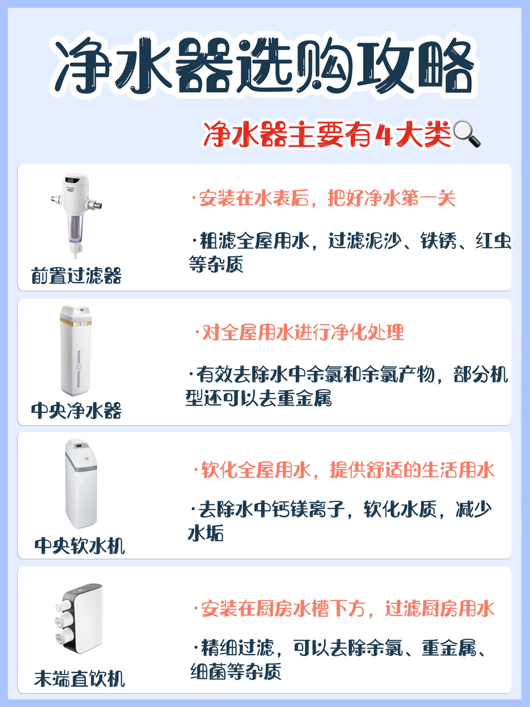 家用净水器怎么选购才是正确的,家庭装修净水器怎么选
