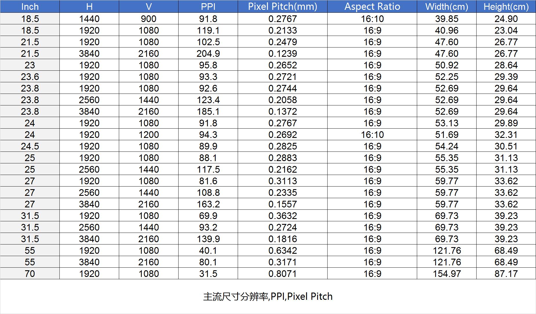 显示器配置讲解基本知识,显示器的各种参数讲解