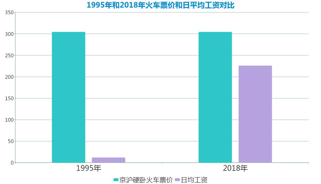 时代的善政|为什么20多年火车票不涨价？353公里，只要25块5