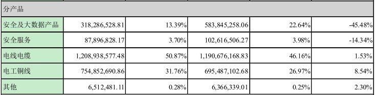 002212南洋股份深度分析,002212南洋股份最新股东