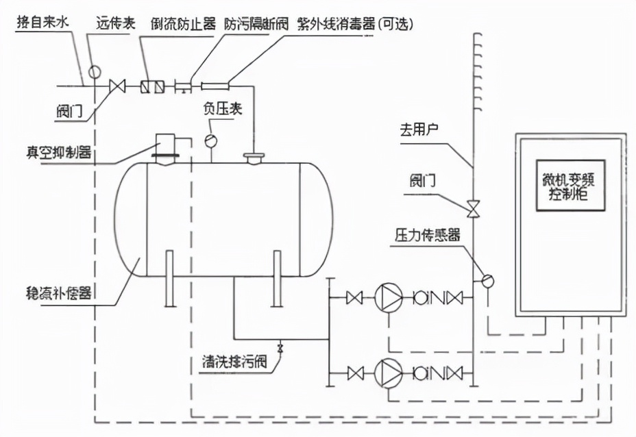 节能恒压变频供水系统设备,生活水泵一拖三变频恒压供水原理