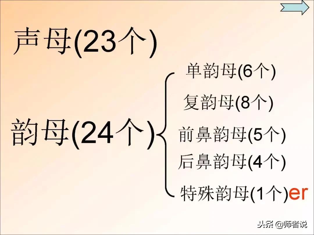 一年级必考的汉语拼音知识大全,一年级汉语拼音重点难点