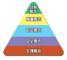 教师资格证、教师招聘备考|四大学习理论之人本主义