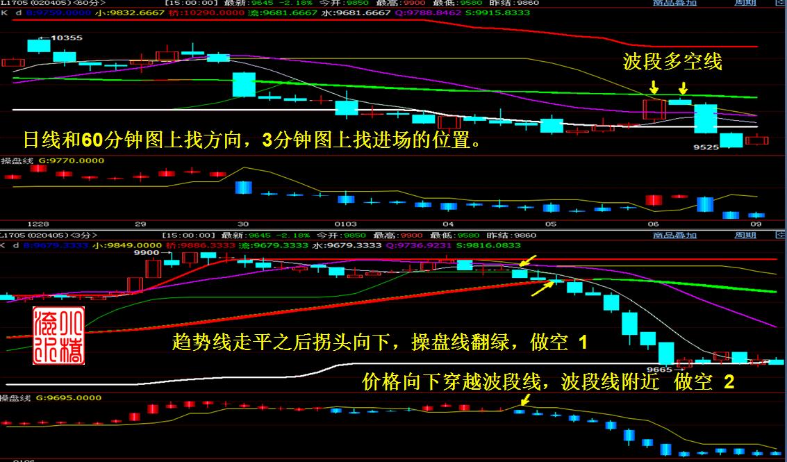 期货赢家十大忌讳,期货赢家交易的真实感受