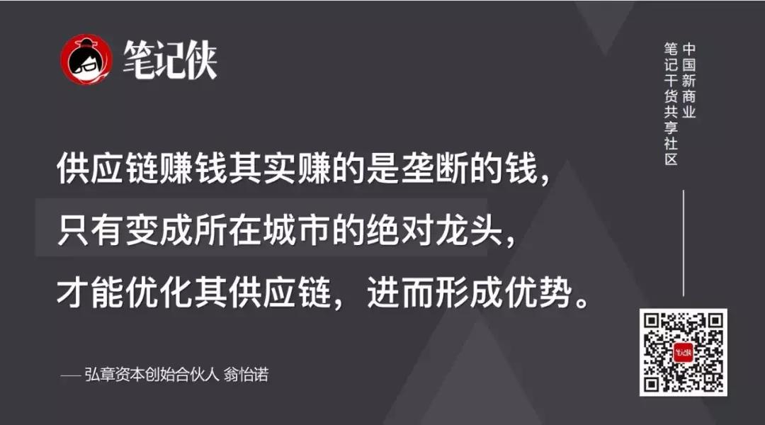 零售商业机会与挑战并存,零售行业的竞争力