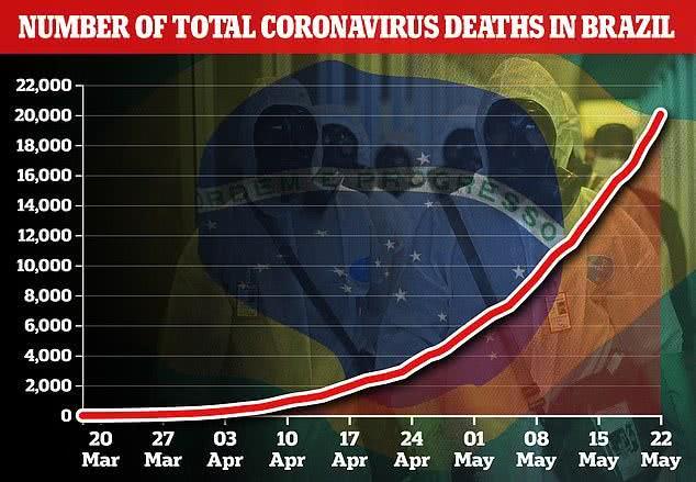 巴西19名新冠病毒感染者窒息事件,巴西19名新冠患者集体窒息身亡