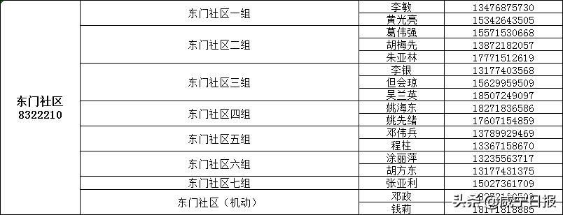 保障全市抗疫物资,抗疫提供医用物资保障
