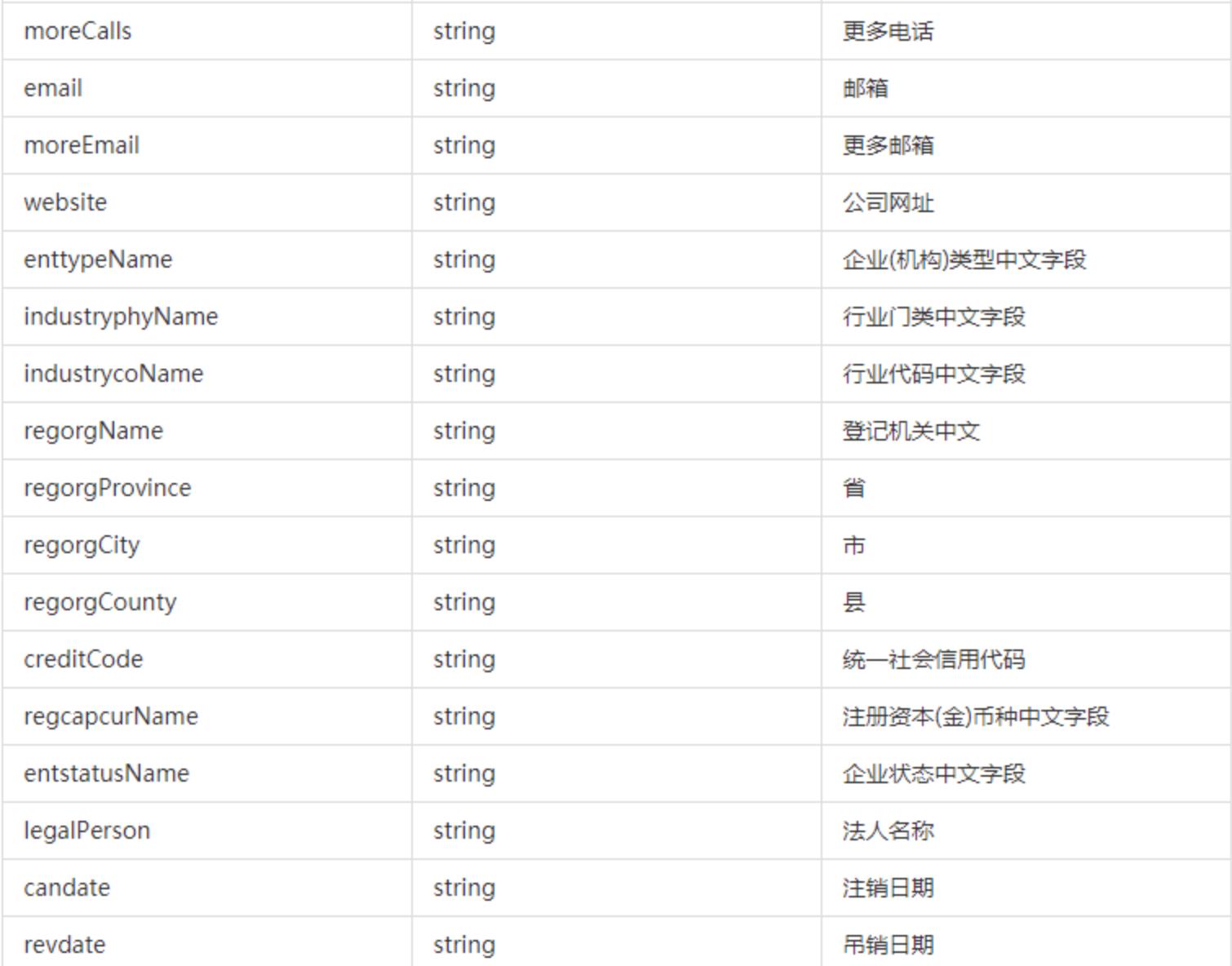企业数据查询平台哪个好,企业信息查询开放api