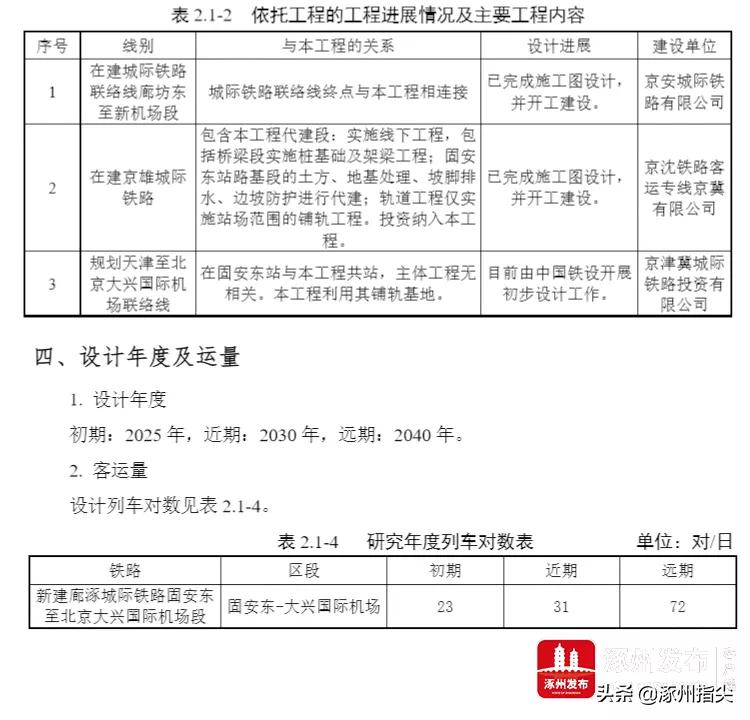 涿州关于廊涿城际铁路的消息,涿州还有廊涿城际铁路吗