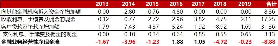 腾邦国际股票趋势分析,腾邦国际旅游股票