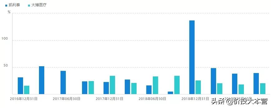 凯利泰pkp,凯利泰和威高哪个好
