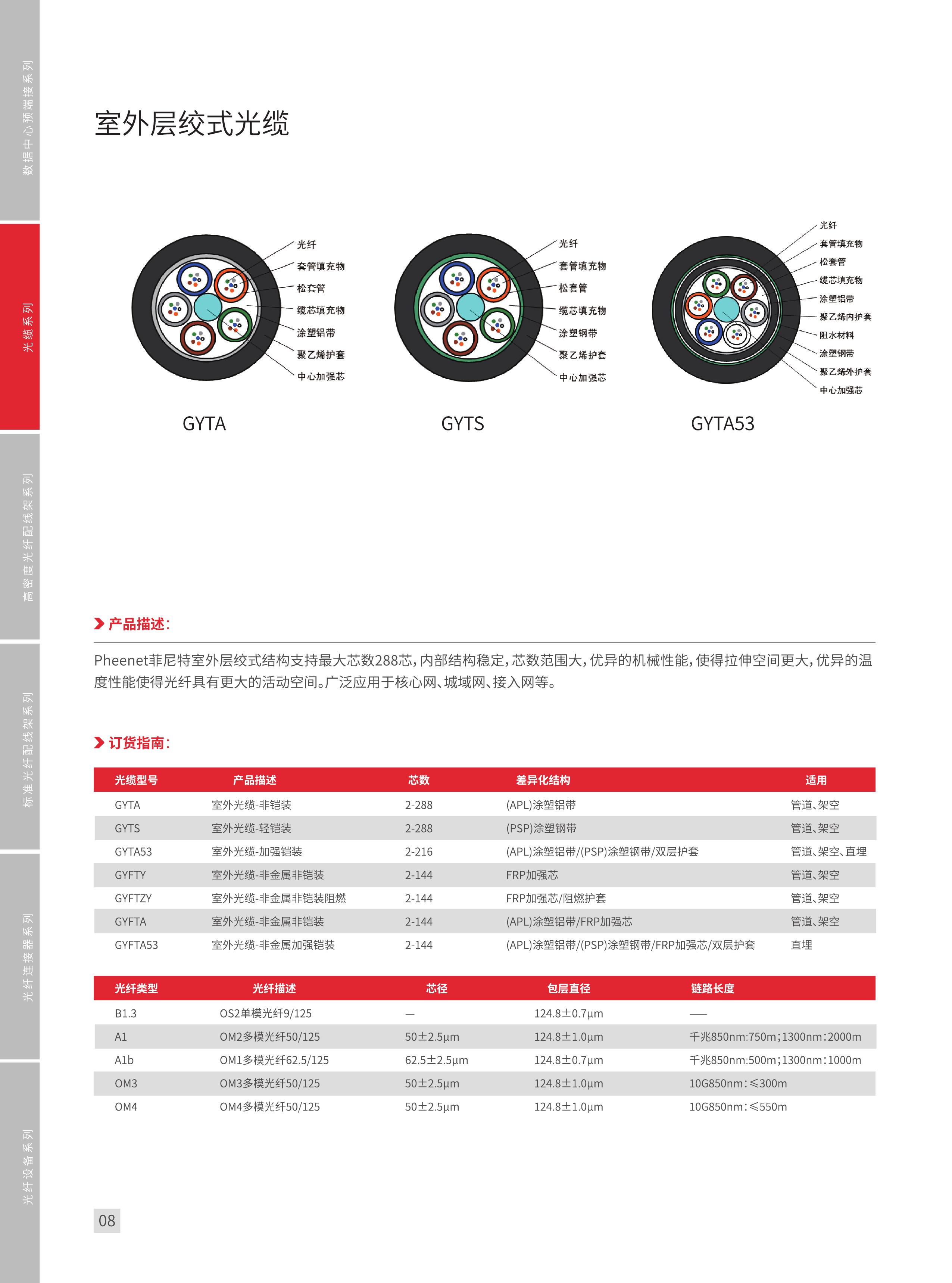 光纤测试ppt免费下载,光缆ppt