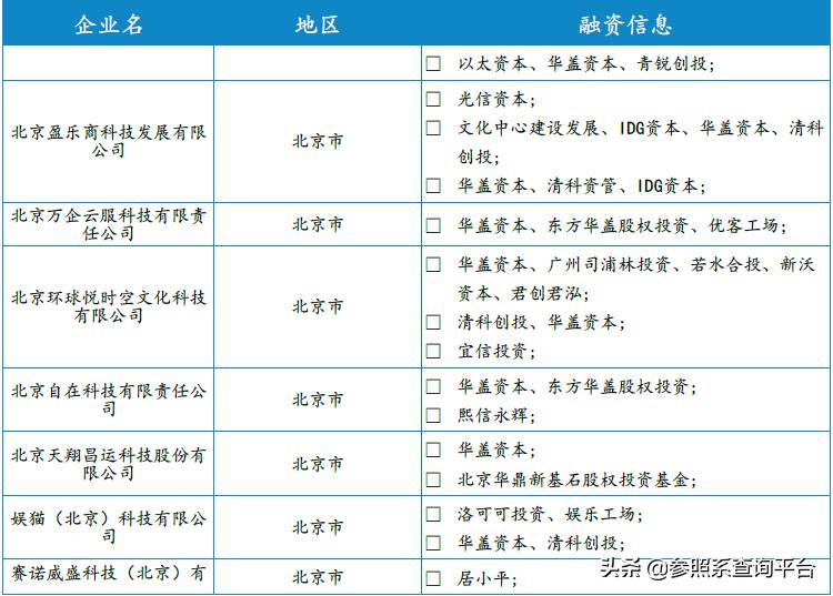 华盖资本投资平台,华盖资本投资的项目