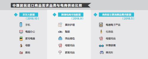 京东进博会订单,京东进博览会