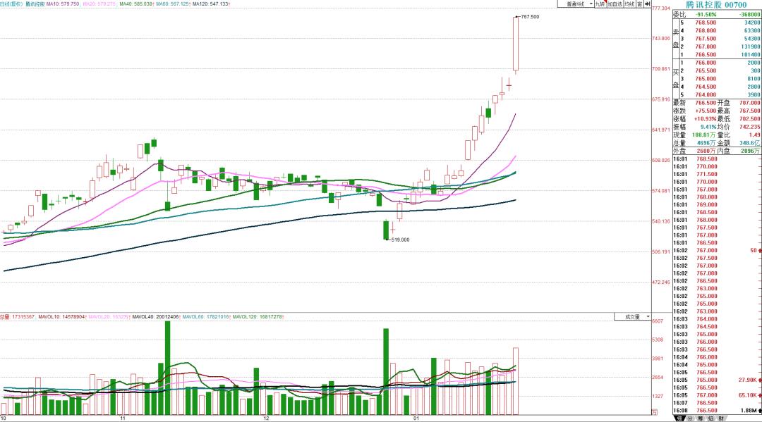 当下股市的一点见解,三个维度看当前股市