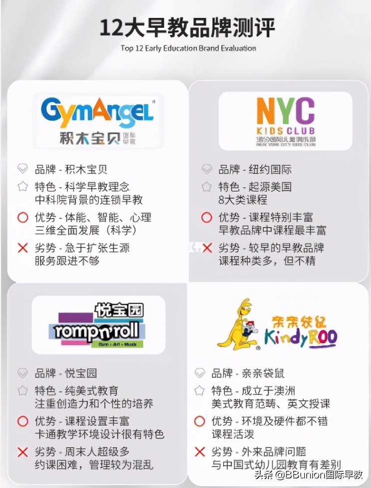 加盟早教机构应该考虑哪些问题,托育早教加盟品牌