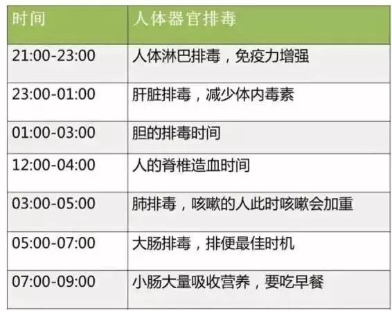 胸部排毒疏通手法,胸部排毒疏通手法完整版