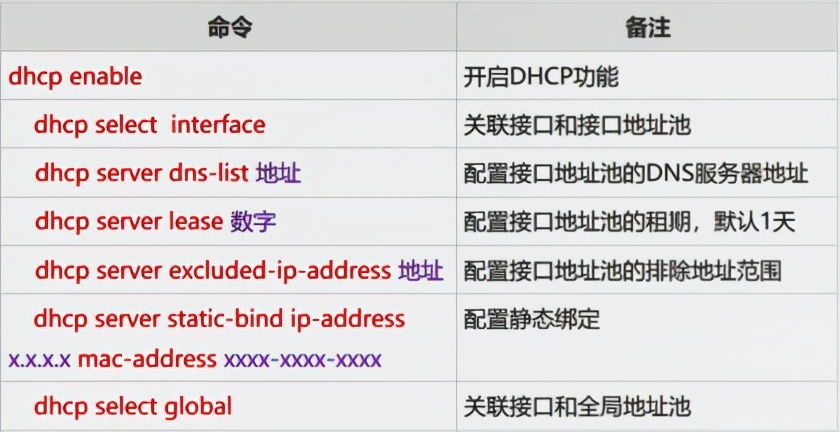 华为认证如何关闭dhcp,华为dhcp证书