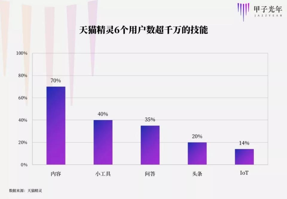 智能音箱200以内,2024年要发布的智能音箱