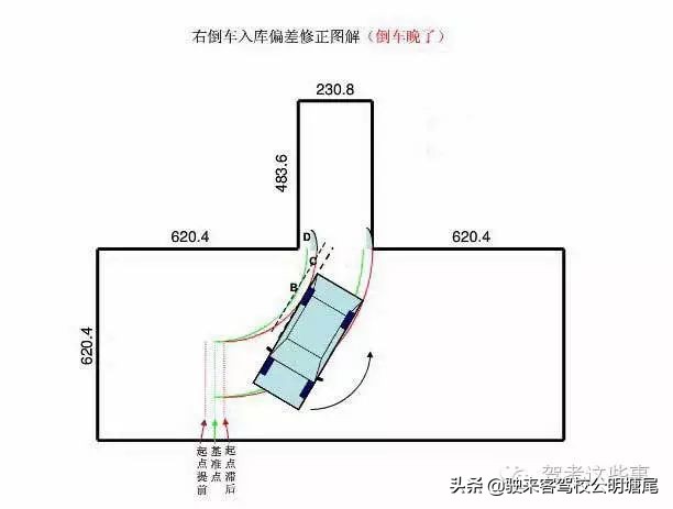 科目二倒库最简单又准的方法新手,科目二倒库看点图解全过程