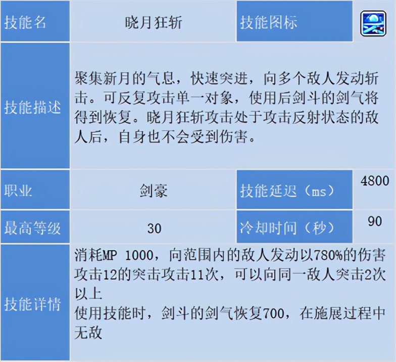 冒险岛职业攻略侠盗,冒险岛剑豪二转教官找谁