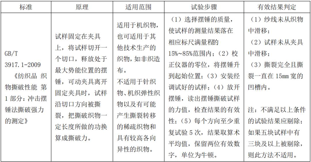 纺织服装常见问题,纺织衣服被刮线了怎么修复